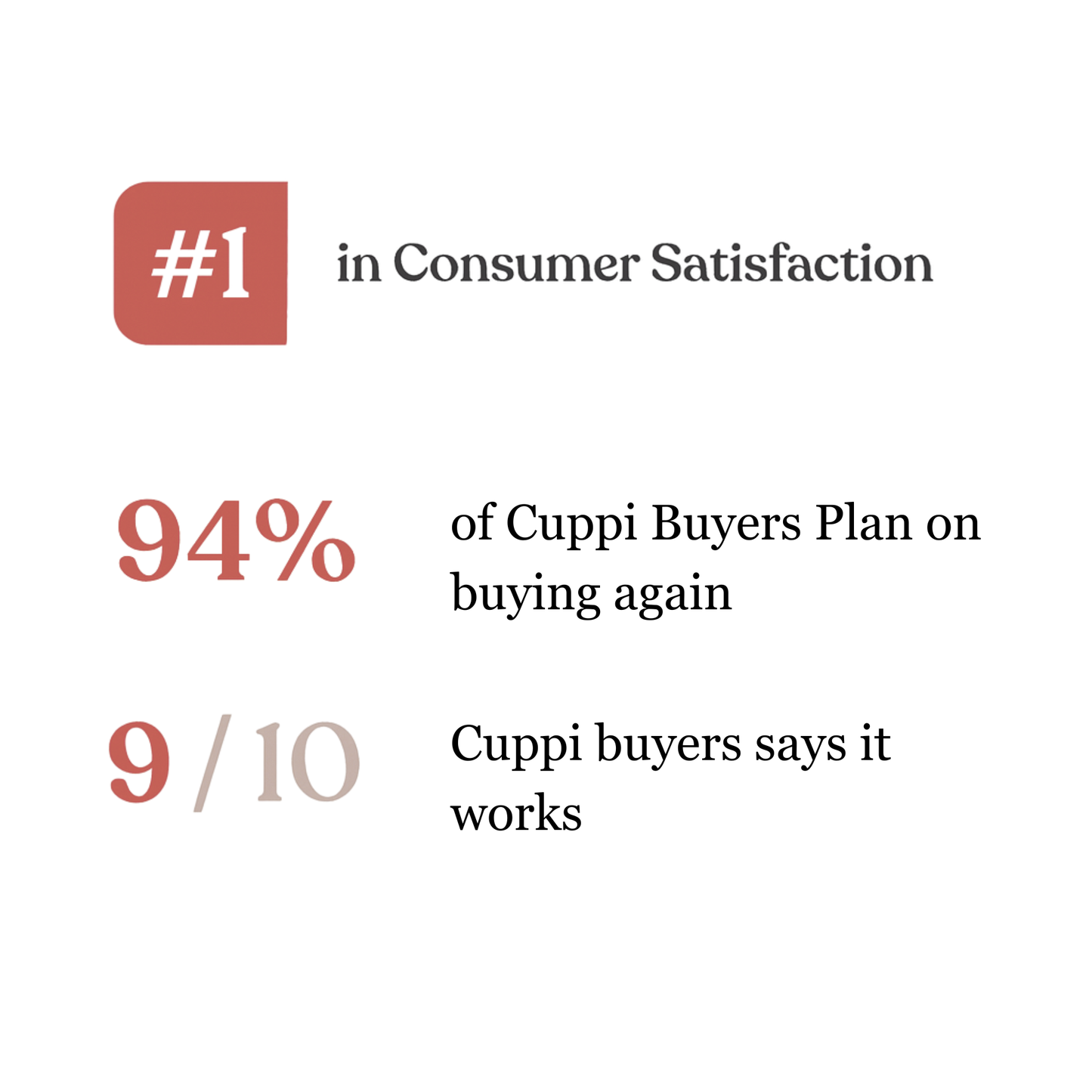 Cuppi Mushroom Coffee